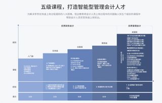 管理會計智能化新紀元 恒企教育V10.0產(chǎn)品在上海首發(fā)